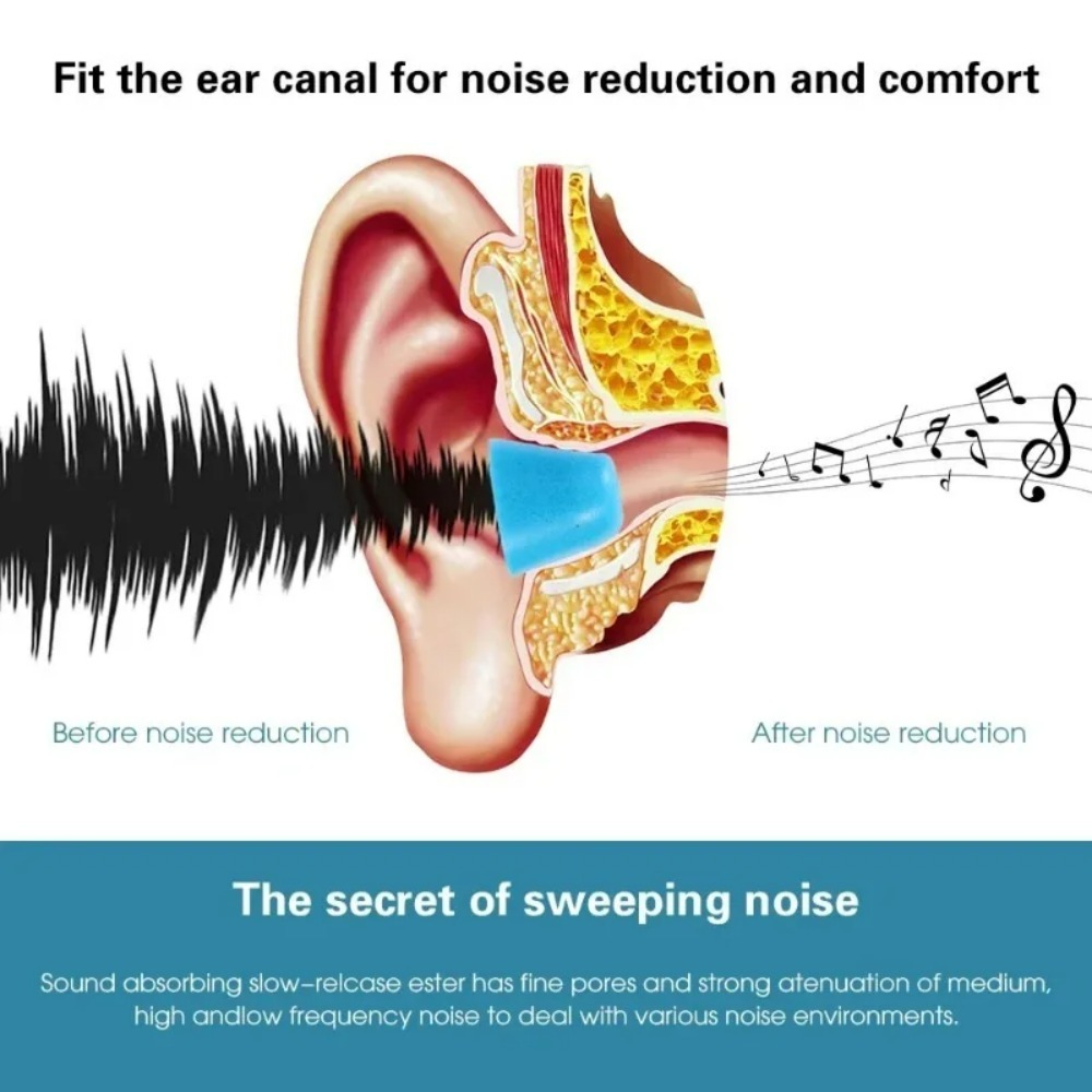 6-1 Paar S/M/L Weiche Memory-S – Earphone Foam Tip Bewertung und Preis